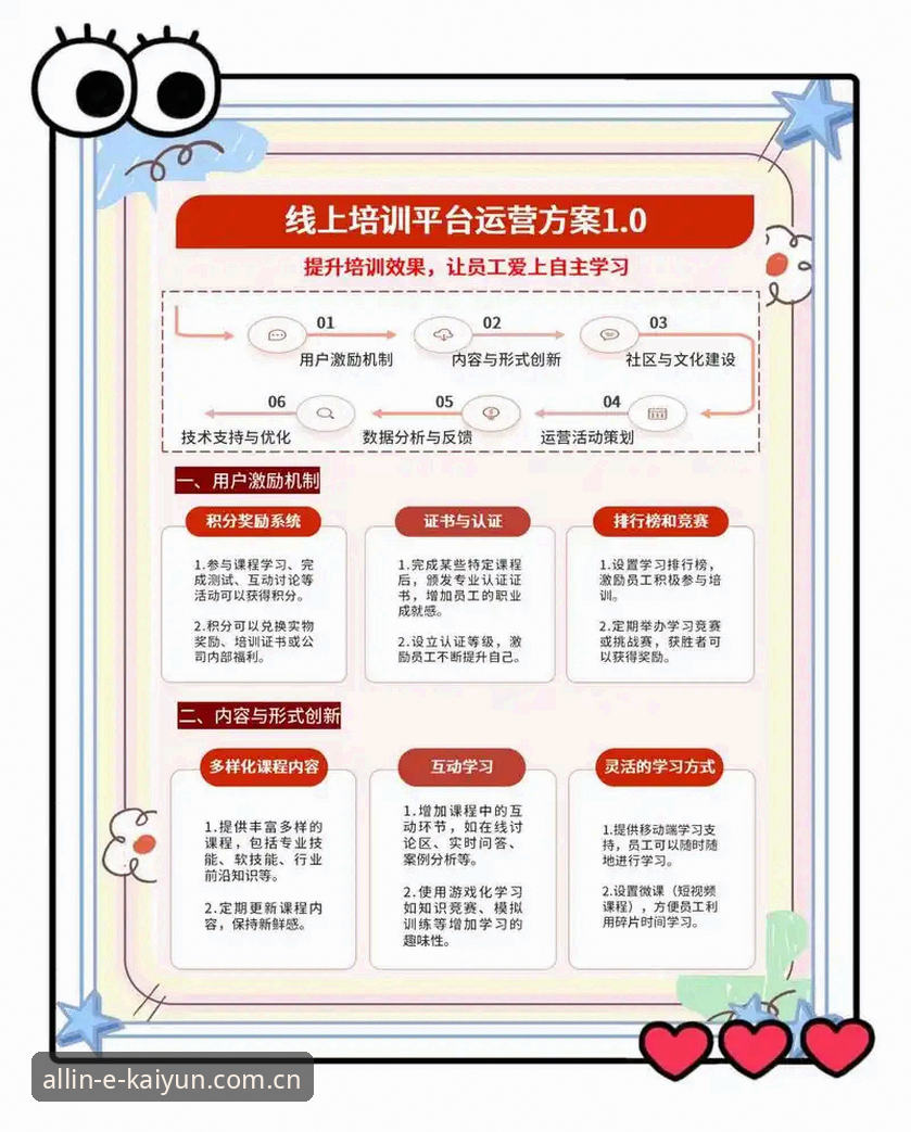 kaiyun体育平台注册与使用完整指南：从入门到熟练操作全流程解析