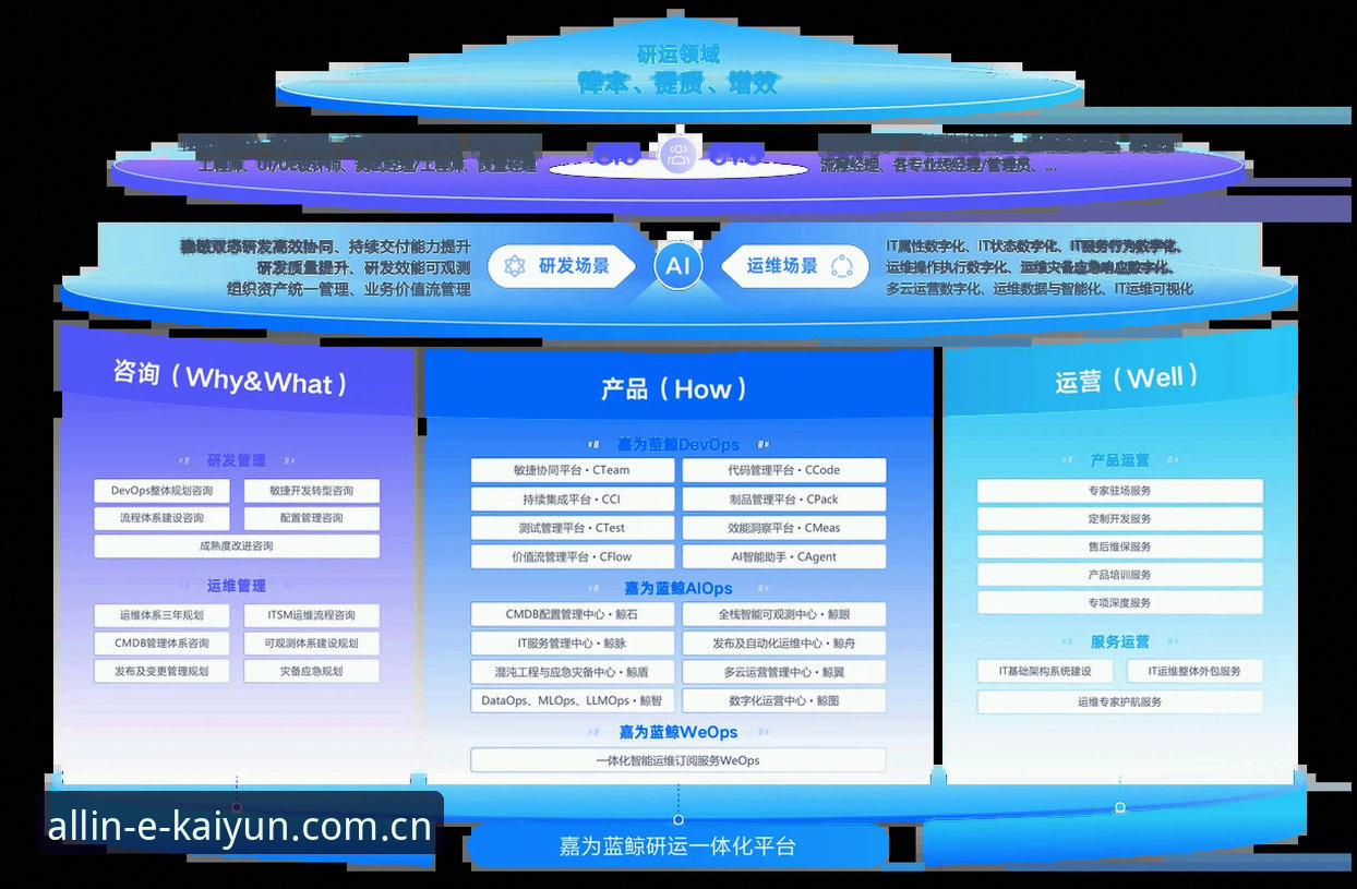 什么样的Kaiyun体育官网评测才真正有参考价值？一位行业观察者的深度思考